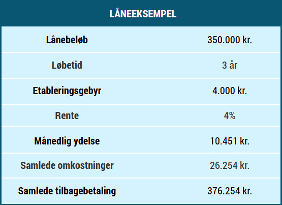 350.000 kr - låneeksempel